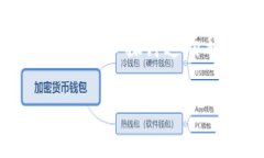 在加密货币领域，＂TP＂