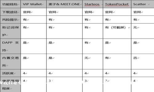 tpWallet忘记密码和助记词的解决方案及预防措施
