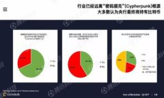 tpWallet如何安全高效地增加