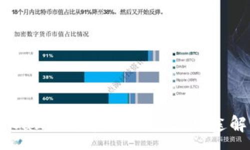 :
tpWallet能量的价值与用途解析