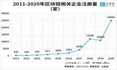 tpWallet钱包投票：安全便捷