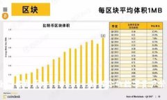  全面解析币安TPWallet：如