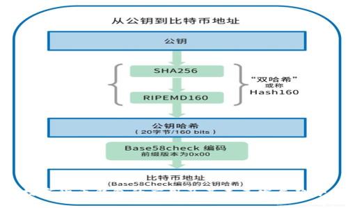 数字货币钱包的应用及其未来发展趋势