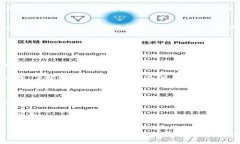    tpWallet的SHIB投资前景分