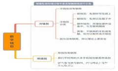 如何在tpWallet中添加狗狗币