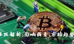  tpWallet涨跌解析：影响因