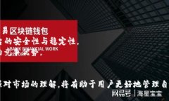 tiaotitpWallet：了解该币种不
