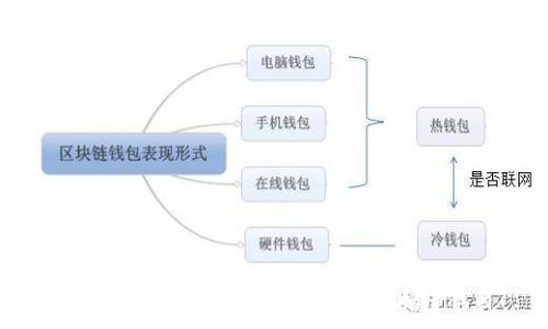   
tpWallet：打造安全便捷的火币链钱包