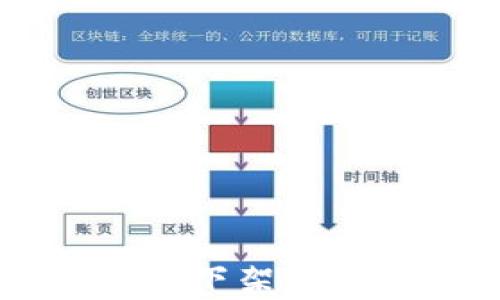 
tpWallet苹果端下架的原因及影响分析