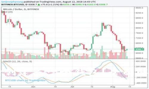 tpWallet支持创建多少个钱包？全面解析及使用指南