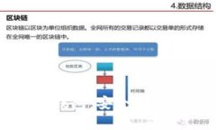 深入解析Mixin数字钱包：安