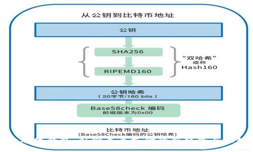 建行数字化钱包：引领未来支付的新趋势与优势分析