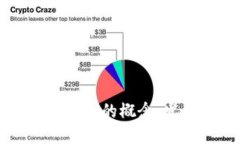 央银数字货币钱包的概念
