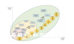 数字货币钱包的全面解析