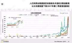 如何解决tpWallet转账慢的问