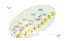 如何在tpWallet中查看和管理