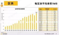 思考一个适合推广并且符