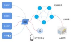 tpWallet的风险分析及安全性
