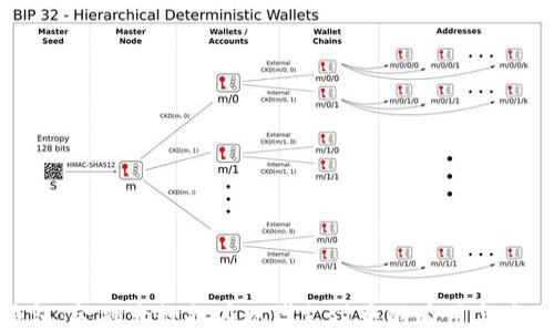 
数字钱包：金融大数据在现代支付中的应用与未来发展