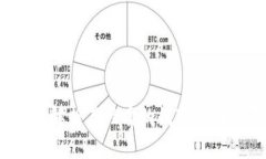 tpWallet：一款深度解析其性