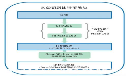 区块链钱包与交易平台的无缝对接：实现数字资产高效管理