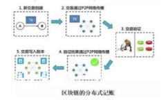 tpWallet上线多条公链：一站