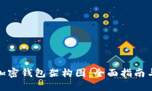 如何设计加密钱包架构图：全面指南与实践示例