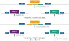 BT钱包数字银行：重塑传统