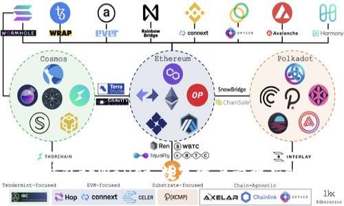 : 探索麦子钱包tpWallet：数字资产管理新时代的领航者