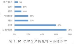 揭开数字硬钱包龙头德生