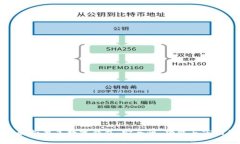 全面解析黑色数字钱包：