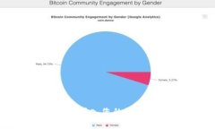 如何将资金顺利转入您的