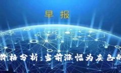 tpWallet价格分析：当前涨幅