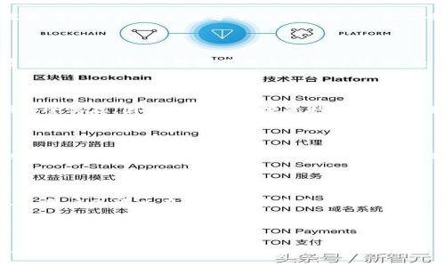   探索baxe全球数字货币钱包：安全、便捷的数字资产管理工具 / 

 guanjianci 数字货币钱包, baxe, 安全性, 资产管理 /guanjianci 

---

一、什么是baxe全球数字货币钱包？

baxe全球数字货币钱包是一款创新型的数字资产管理工具，旨在为用户提供安全、便捷的数字货币存储、交易和管理服务。伴随着区块链技术的发展和加密货币的普及，越来越多的人开始关注数字货币。而baxe作为一款全球范围内的数字货币钱包，致力于为用户提供最佳的使用体验和高度的安全保障。

baxe支持多种主流数字货币，包括比特币、以太坊、瑞波币等，用户可以在一个平台上轻松管理不同种类的数字资产。同时，baxe钱包采用了先进的加密技术和安全措施，保障用户的数字资产不受侵害。

二、baxe全球数字货币钱包的主要特点

baxe全球数字货币钱包具备多个亮点和特色，使其在市场上脱颖而出。

h41. 安全性/h4

安全性是数字货币钱包的重中之重。baxe钱包采用端到端加密技术，确保用户的私钥和敏感信息不被第三方获取。此外，钱包还具备多重认证机制，防止未授权访问。定期的安全审计和更新，使得baxe保持高水平的安全性。

h42. 用户友好界面/h4

baxe的用户界面设计简洁直观，无论是新手还是经验丰富的用户，都能轻松上手。通过清晰的导航和指引，用户可以快速完成资金的存取、交易等操作。

h43. 多币种支持/h4

随着市场的不断发展，数字货币种类逐渐增多。baxe钱包支持大量主流数字货币，用户可以在同一平台上管理多种资产，为资产配置提供了更大的便利性。

h44. 交易便利性/h4

用户可以通过baxe钱包进行便捷的点对点交易，无需经过繁琐的手续。此外，baxe钱包还提供实时的市场行情，让用户能够及时掌握投资机遇。

三、如何使用baxe全球数字货币钱包？

使用baxe全球数字货币钱包非常简单。用户只需下载钱包应用或访问官网进行注册，即可拥有自己的数字钱包。

h41. 注册账户/h4

首先，用户需要提供邮箱地址和设置密码进行注册。为了增强账户安全性，建议用户启用双重认证。

h42. 完成身份验证/h4

在某些国家或地区，为了遵循相关法规，用户需要完成身份验证。这通常涉及提交个人身份证明文件。

h43. 存入资金/h4

用户可以通过银行转账或其他数字货币钱包转账的方式，将资金存入baxe钱包。一旦资金到账，用户就可以开始管理和交易数字货币。

h44. 开始交易/h4

用户可以在baxe上选择进行买入或卖出交易。平台提供实时的市场价格，确保用户可以在最佳时机进行交易。

四、baxe全球数字货币钱包的安全措施

安全是用户最关心的问题之一，baxe在安全方面采取了多层次的措施。

h41. 私钥管理/h4

baxe钱包采用分离管理机制，用户的私钥存储在本地设备上，而不是服务器。这大大降低了黑客攻击和数据泄露的风险。

h42. 数据加密/h4

所有用户数据都经过强加密，以保护用户信息不被获取和滥用。即使数据被非法获取，黑客也无法读取其中的内容。

h43. 定期审计/h4

baxe定期进行安全审计，以检测和修复潜在的安全隐患。同时，用户的反馈也是改进和完善的依据，确保安全性不断提升。

五、常见问题解答

h41. baxe钱包为何选择分散存储私钥？/h4

分散存储私钥是为了增加安全性。如果私钥存储在中心化的服务器上，一旦服务器遭到攻击，所有用户的资产都会受到威胁。而分散存储确保即使不法分子入侵服务器，他们也无法获得用户的私钥，从而保障用户资产安全。

h42. 如何确保自己的baxe钱包安全？/h4

除了使用baxe本身提供的安全措施外，用户还可以采取一些额外的防护措施。首先，定期更换密码，并选择复杂的密码组合。其次，启用双重认证，使得即便有人获取了密码，也无法轻易访问钱包。最后，不要在公共Wi-Fi网络中进行交易，尽量选择私密的网络环境。

h43. 如果我丢失了手机，如何找回baxe钱包？/h4

baxe钱包在注册的过程中会提供备份短语（助记词）。如果用户丢失了手机，可以通过备份短语在新设备上恢复钱包。备份短语必须安全保存，因为任何人如果获取了这个短语，都可以访问用户的数字资产。建议用户将备份短语写在纸上，并存放在安全的地方。

h44. baxe钱包是否支持交易所交易？/h4

是的，baxe钱包不仅可以用于存储资产，同时也支持直接在钱包内进行交易。用户可以选择通过baxe直接进行市场交易，而无需转账至交易所。这种便利性吸引了众多用户，提高了交易的灵活性。

h45. 如何解决baxe钱包的技术问题？/h4

如遇到技术问题，用户可以通过baxe的官方网站获取帮助和支持。baxe提供在线客服和帮助文档，可以快速解答用户常见问题。此外，用户也可以在论坛或者社区寻求其他用户的帮助。对于具体的技术故障，建议用户直接联系baxe的技术支持团队，以获得专业的解决方案。

---

以上就是关于baxe全球数字货币钱包的详细介绍及相关问题解答。在数字货币逐渐成为现代金融的重要组成部分的今天，选择一款安全、便捷的数字货币钱包显得尤为重要，而baxe正是您值得信赖的选择。