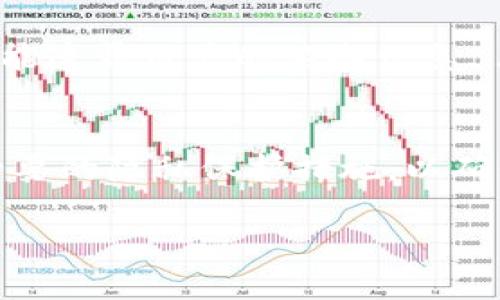   TP冷钱包能查到身份吗？全面解析TP冷钱包的隐私保护机制 / 

 guanjianci TP冷钱包, 区块链, 数字货币, 隐私保护 /guanjianci 

引言
在数字货币的世界中，钱包的安全性和隐私保护备受关注。TP冷钱包作为一种新兴的数字货币存储方式，以其高安全性而受到广泛青睐。然而，TP冷钱包是否能追踪到用户的身份？这问题引发了许多用户的深思。本文将详细探讨TP冷钱包的隐私保护机制，及其在身份追踪方面的局限性与应用。

TP冷钱包简介
TP冷钱包是一种非连接互联网的数字货币存储设备，被广泛认为是最安全的存储方式之一。与热钱包不同，冷钱包不会与网络直接连接，从而提供了更高的防黑客攻击和身份跟踪的保护。这种钱包常见的形式包括硬件钱包和纸钱包，用户可以安全地储存自己的私钥，而不必担心因网络攻击而泄露个人信息。

隐私保护机制
TP冷钱包的隐私保护主要体现在以下几个方面：
ul
    listrong私钥存储安全：/strongTP冷钱包通常通过加密芯片来保护用户的私钥，这些私钥不会被导出到联网的设备中，从而降低了被黑客攻击的风险。/li
    listrong匿名性：/strong大多数区块链网络在设计时注重用户的匿名性，交易地址与用户身份没有直接关联，用户的真实身份信息不会被记录在链上。/li
    listrong交易信息加密：/strongTP冷钱包的交易信息被有效加密，随便一个人在不具备相应解密能力的情况下都无法读取交易内容，从而保护用户的交易隐私。/li
/ul

TP冷钱包与身份追踪
虽然TP冷钱包在设计上具有保护用户隐私的机制，但是这并不意味着其完全无法追踪。以下是几个关键点：
ul
    listrong区块链的透明性：/strongTP冷钱包虽然保护了私钥，但区块链本身是透明的，所有交易都可以被查阅。每一笔交易都可追溯，理论上可以通过分析交易数据找到某些关联性。/li
    listrong交换所的身份验证：/strong在某些情况下，用户在购买数字货币时需要通过身份验证，这就形成了链上数据和用户身份之间的某种关联。/li
    listrong时间戳和IP地址：/strong在进行网络交易时，某些服务会记录时间戳和IP地址等信息，这也可能在某些情况下帮助识别用户的身份。/li
/ul

可能相关的问题
以下是关于TP冷钱包和用户身份隐私保护的五个相关问题：

问题一：TP冷钱包的安全性如何保障？
TP冷钱包的主要安全性来源于其物理隔离设计和私钥管理机制...
冷钱包的设计理念是物理隔离，绝大多数类型的冷钱包都不连接任何网络，这极大地降低了黑客入侵的几率。同时，冷钱包通常配备了先进的加密技术，能够有效防止私钥被盗用...

问题二：如何使用TP冷钱包来保护隐私？
使用TP冷钱包进行隐私保护需要遵循一系列步骤...
首先，选购一款质量可靠的TP冷钱包，确保其是来自知名品牌。确保在安全的环境下进行设置，尽量避免联网设备的干扰。在生成和存储私钥时，务必把私钥保存在冷钱包内部，不应转移到联网的设备...

问题三：在交易中如何避免身份暴露？
在进行数字货币交易时，可以采取多种策略来保护身份不被暴露...
例如，选择使用去中心化交易平台（DEX）而非集中式交易所（CEX），前者通常不需要用户进行身份认证。此外，利用“混币”服务也是一种增加匿名性的手段...

问题四：TP冷钱包是否适合所有用户？
尽管TP冷钱包具有诸多优势，但并不一定适合所有类型的用户...
一般来说，冷钱包更适合长期持有数字货币的用户，原因在于其使用和管理相对复杂，适合于对安全性有高需求的用户。如果只是偶尔小额交易，热钱包可能更为便捷...

问题五：在什么情况下身份可能被追踪？
分析用户身份被追踪的几种情境，可以帮助用户更清楚地理解隐私风险...
如用户在购买数字货币时使用了与其真实身份关联的银行卡、支付账户等，便可能导致身份流出。此外，通过链上分析技术，某些智能合约也可能透露用户的某些信息...

结语
TP冷钱包在隐私保护上确实具备很高的安全性，但仍存在身份被追踪的可能。理性的数字货币用户应充分认识这一点，在使用冷钱包时采取必要的隐私保护措施，以确保自己的身份得以最大程度地保护。在未来数字货币的应用中，隐私与用户身份保护将会继续成为热门话题，亟待技术的进一步发展与革新。 

（请注意内容长度限制，真实内容需根据实际需要进一步扩展和完善。）