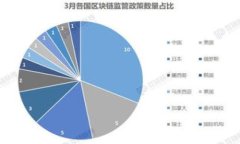 如何轻松提取数字钱包中
