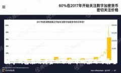 数字钱包在政府金融服务