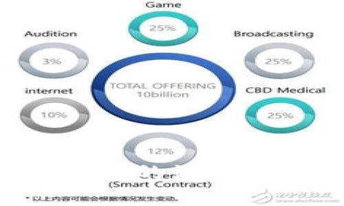 : 如何查看tpWallet里币的流动性：全面解读与实用指南