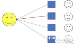 数字钱包取名技巧与创意