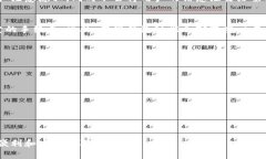 baioti数字钱包注册方法详