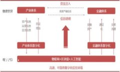   tpWallet 假短信防范指南：