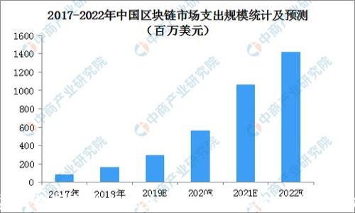 
美团数字钱包推送失败的原因及解决方法分析