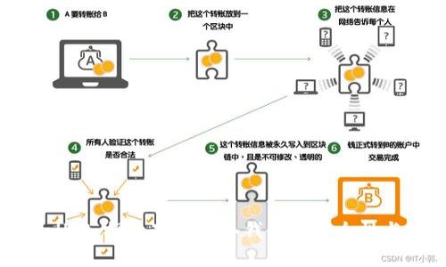 tpWallet：探索下一代冷钱包的安全性与功能