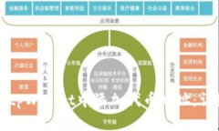 如何在tpWallet中添加代币地