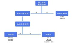  tpWallet 19.9：新时代的数字