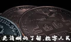   数字人民币数字钱包下载