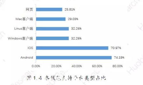 
如何解决tpWallet下载显示“app不可用”的问题