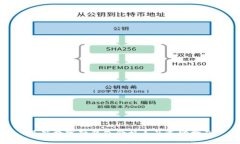 最新数字硬钱包价格表及