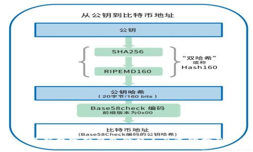 最新数字硬钱包价格表及选购指南