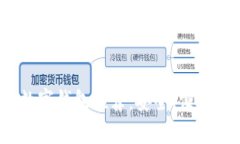 2023年韩国数字钱包推荐：